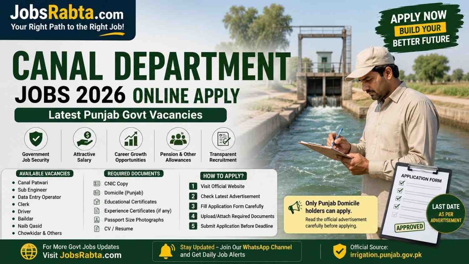 Canal Department Jobs 2026 Online Apply Latest Punjab Govt Vacancies